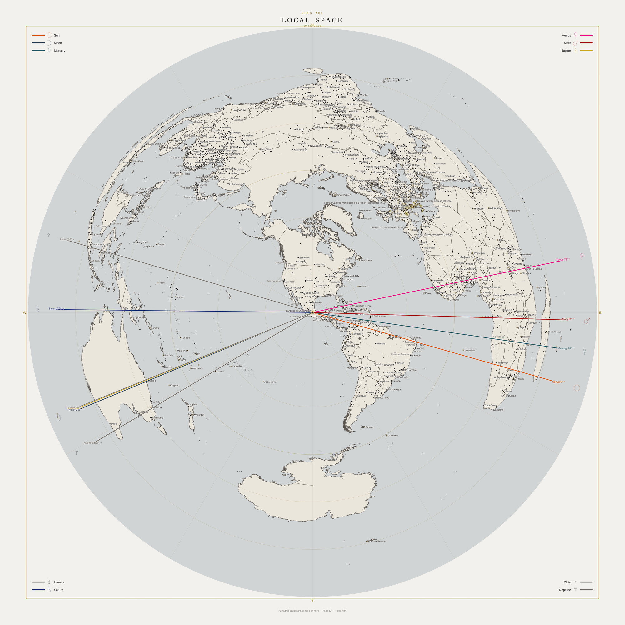 Local Space — your lines as directions from home